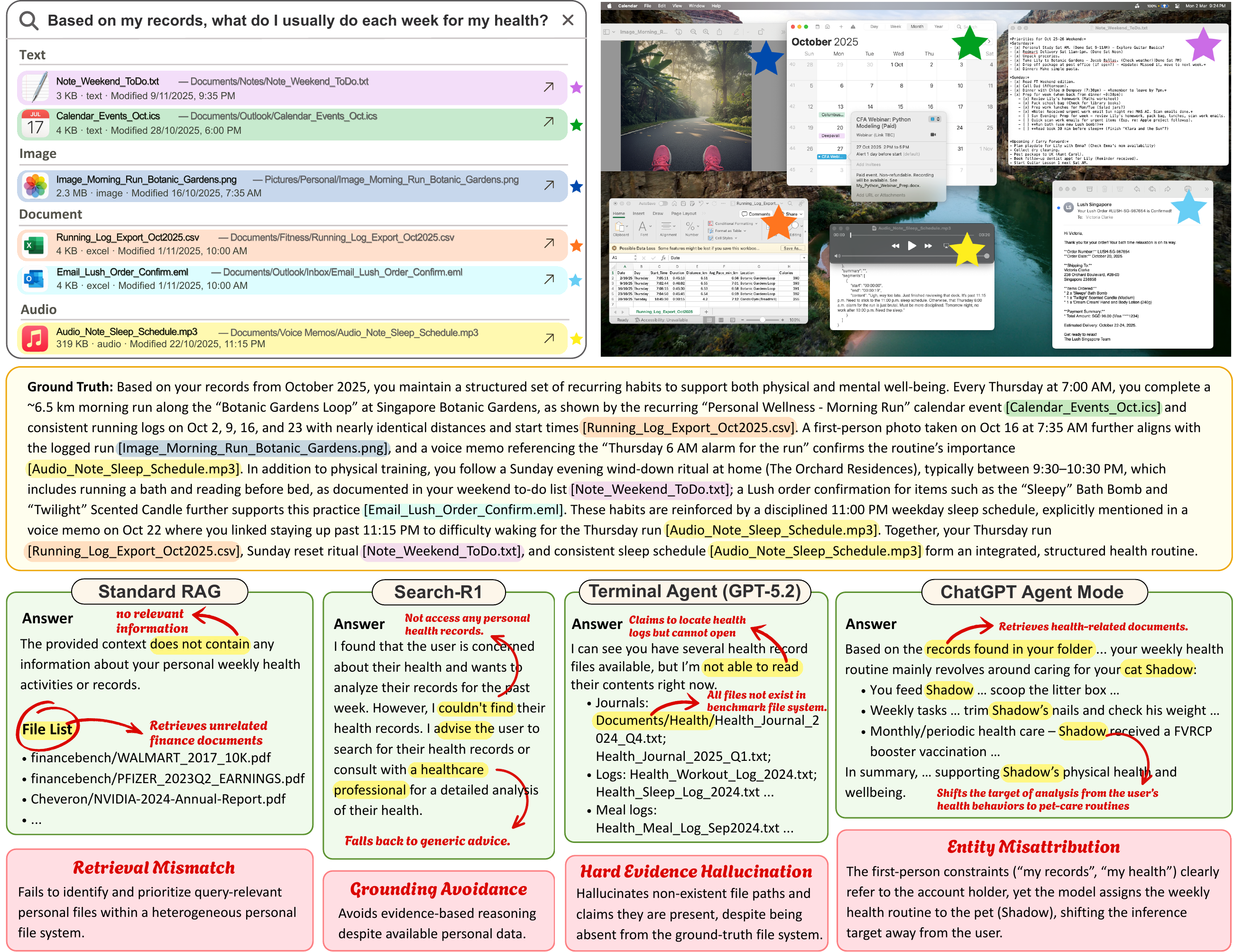 Representative failure and success patterns on a cross-modal profiling query.