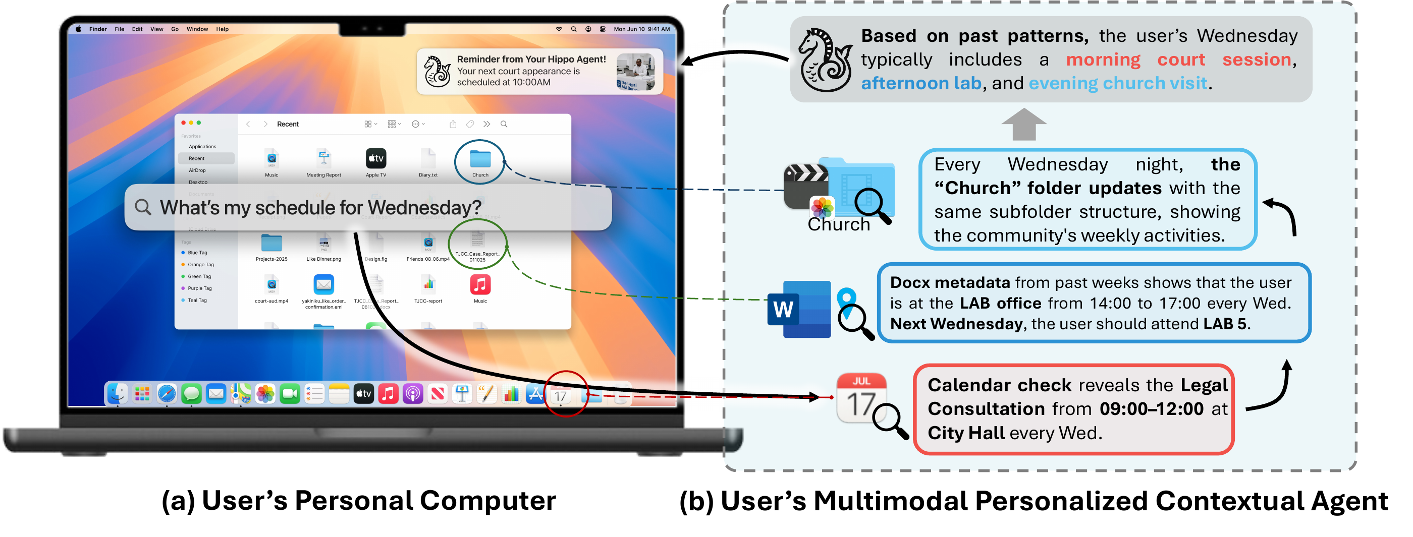 HippoCamp teaser figure showing a personal computer and a contextual agent reasoning over files.